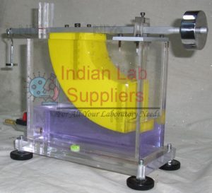 Hydstatic Force/Center of Pressure